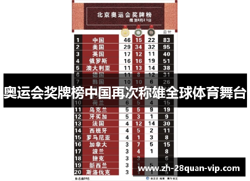 奥运会奖牌榜中国再次称雄全球体育舞台